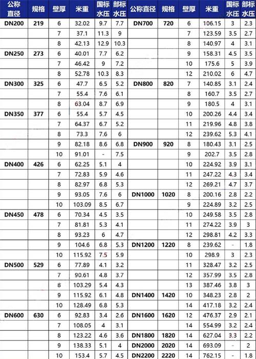 上海tpep防腐钢管加工规格尺寸