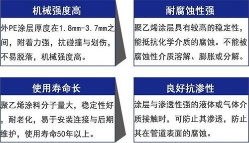 上海3pe防腐钢管供应性能优势